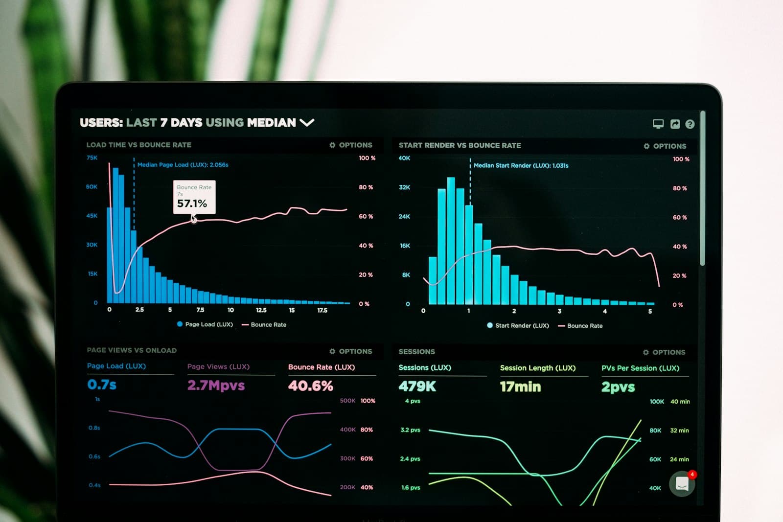 Analytics dashboards