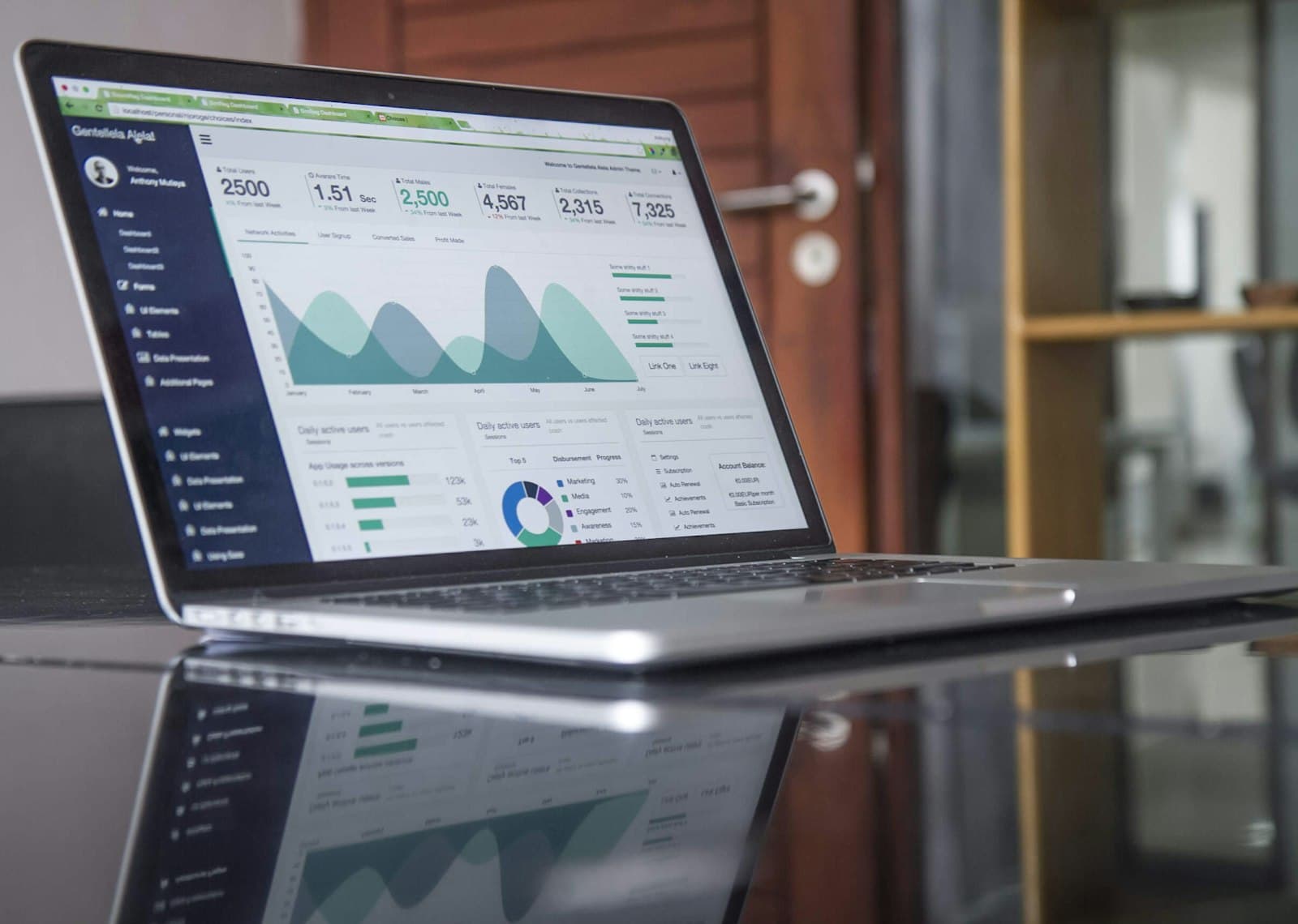 Performance websites