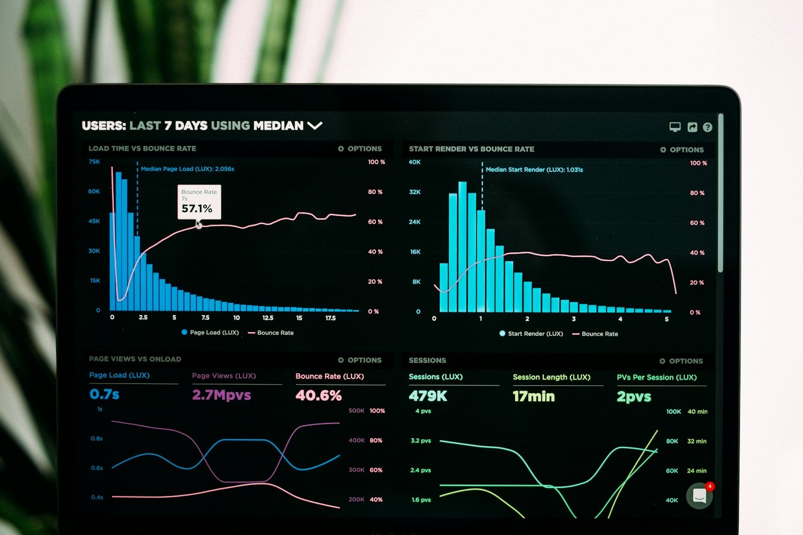 Growth Marketing